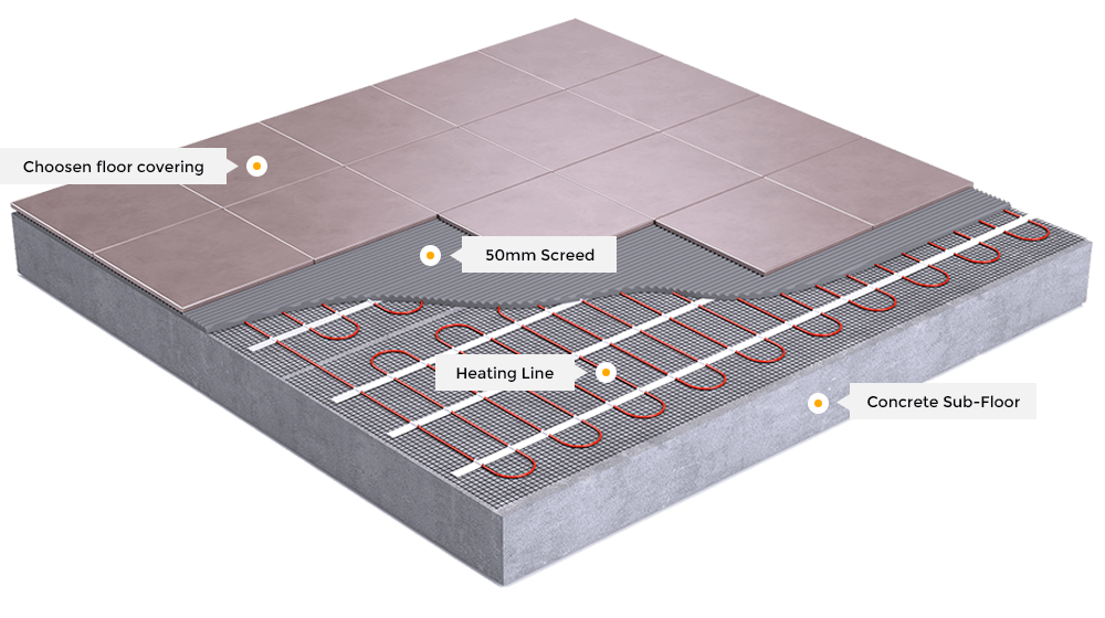underfloor heating